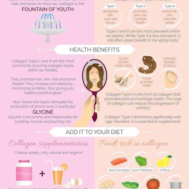 What is Collagen, Types of Collagen, and the benefits of Collagen Supplements - Ever wondered what's up with all the collagen appearing on the market? Find out everything you need to know about it, and why it's beneficial for your body! | #Foodfaithfitness | #Healthy #Collagen #Nutrition #Health #Paleo