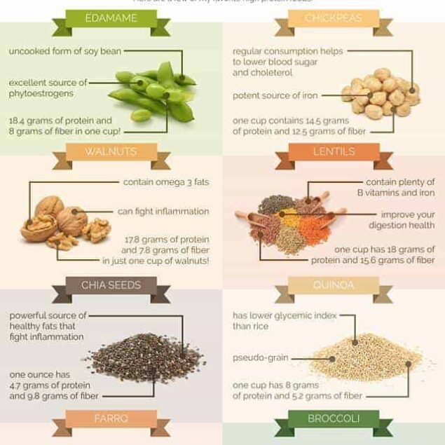 How to get Protein as a Vegan & The Best Plant Protein Sources - Everything you need to know about how to get enough protein on a plant-based diet through simply, budget-friendly foods that are delicious! | #Foodfaithfitness | #Vegan #Glutenfree #Healthy #Plantbased #Vegetarian