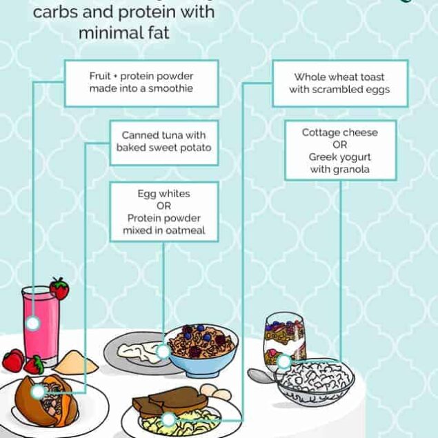 10 Best Pre and Post Workout Snacks - Ever wondered what to eat before and after a workout? Here are 10 ideas, with information as to why these are good choices! | #Foodfaithfitness | #Fitness #Nutrition #Healthysnack #Preworkout #Postworkout